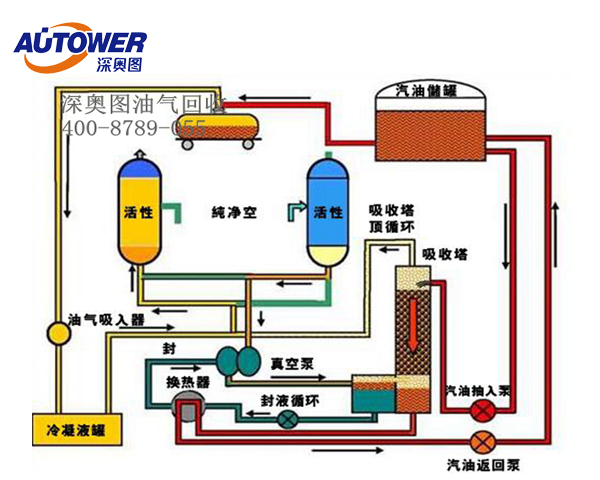 油气回收系统 油气回收系统